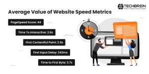 How Web Hosting Affect Your SEO 1